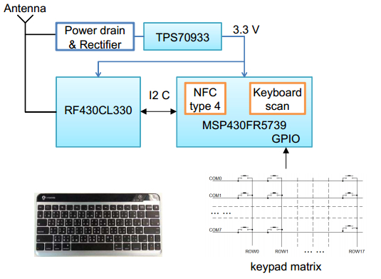 NFC鍵盤硬件框圖