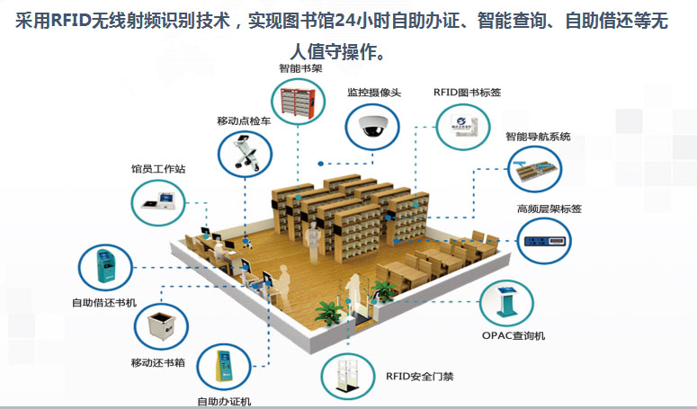 東莞圖書館全面開放RFID自助服務(wù)